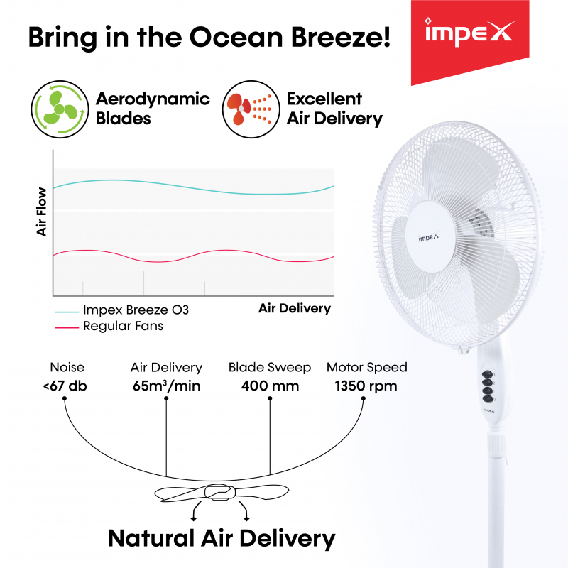 Breeze O3 | Standing Fan
