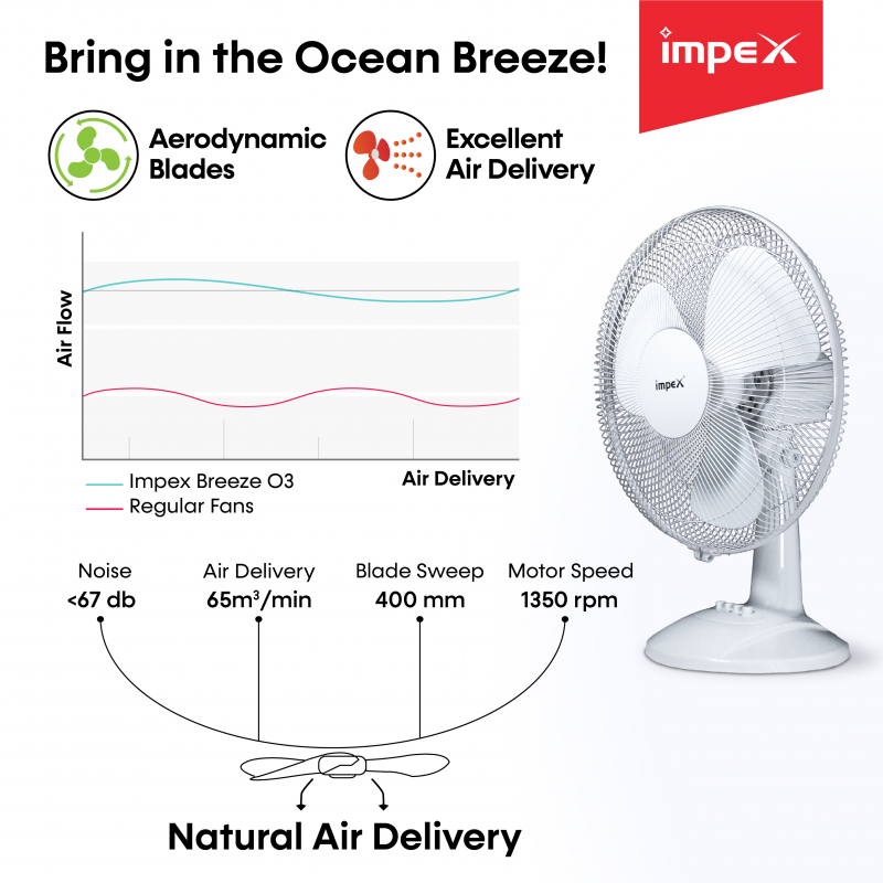 Breeze 2T | High-speed Electric Table Fan