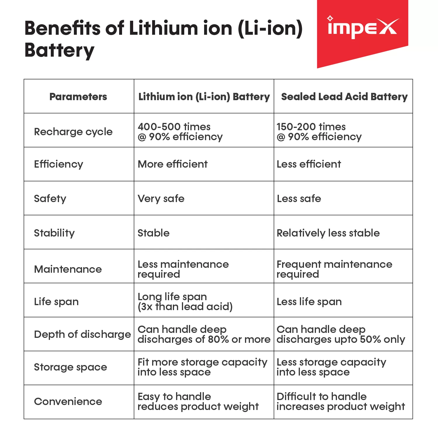 Rechargeable Lantern | IL 686