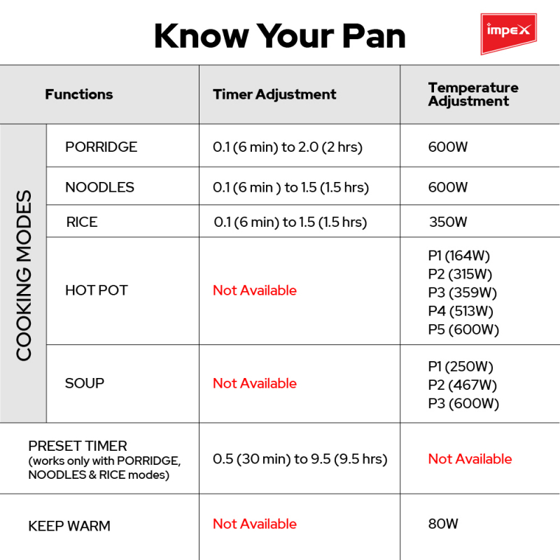 IMPEX 1.8L Multi Functional Electric Pan Magic Pan | WS18